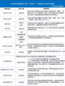 北京公务员招考简章出炉，重要信息速览！