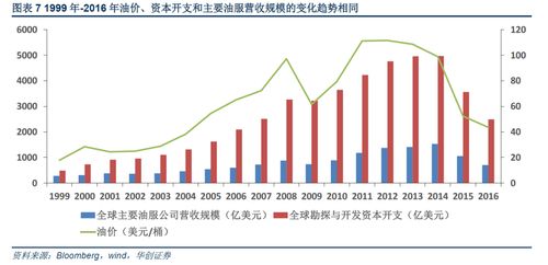 裁员潮的起源与发展，一部经济变迁的历史